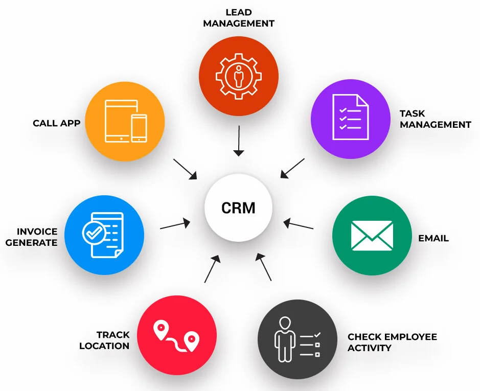 CRM Software