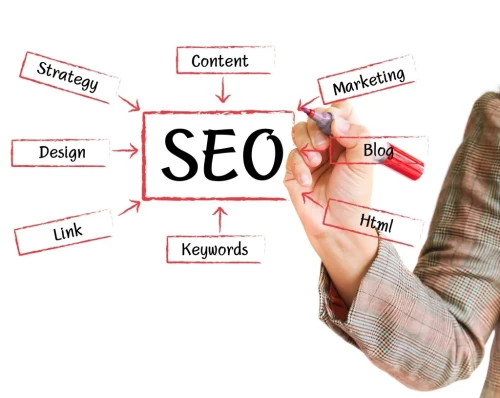 SEO optimisation