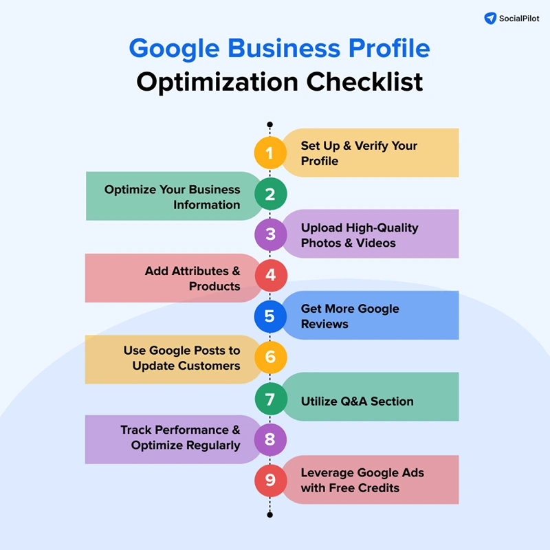 Google Business Profile -Optimization Checklist