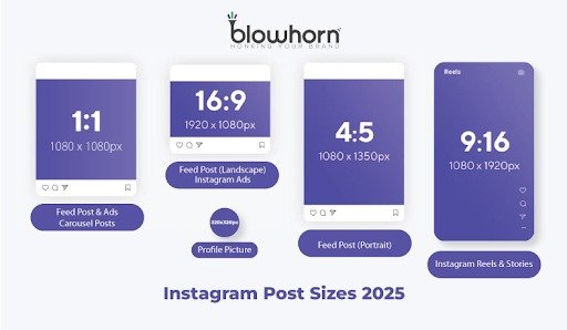 Instagram Post Size 2025