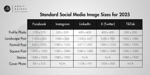 Standard Social Media Image Sizes for 2025