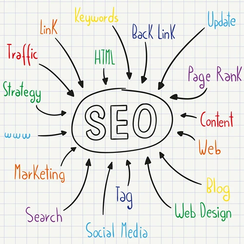 Search Engine Optimization (SEO)